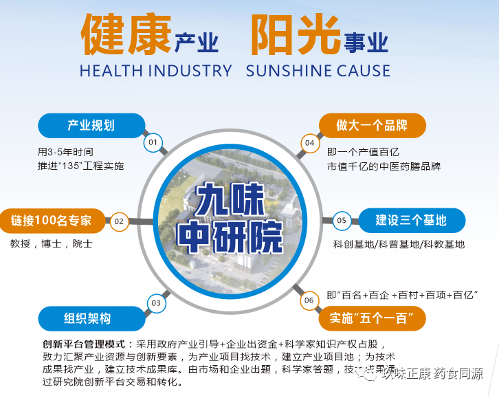 湖南省中醫藥研究院葛金文院長和邵陽市各級領導專家蒞臨天香生物產業園考察指導